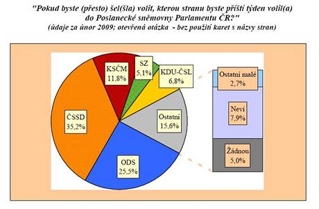 Stranick preference - nor 2009.