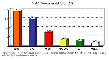 Volebn model v noru 2009