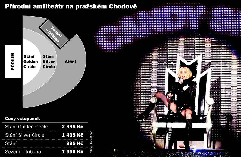 Madonna a její pódium pro praský koncert, který se koná 13. srpna