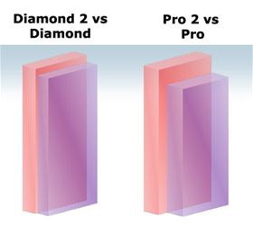 Srovnn velikosti Touch Pro2 a Touch Diamond2 s jejich pedchdci