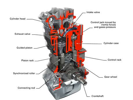 Motor MCE-5 VCRi s promnnm kompresnm pomrem