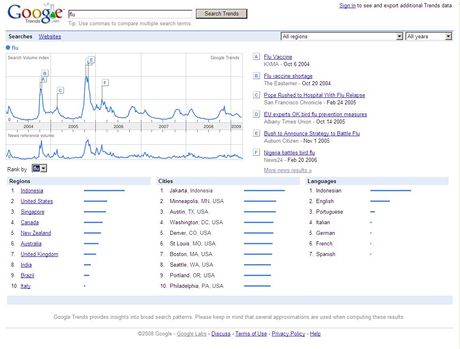 Google Trends Flu