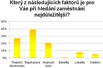 Graf prce 1