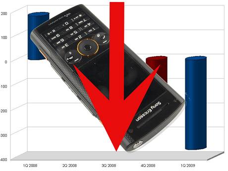 Finanní výsledky Sony Ericssonu za 1Q 2009