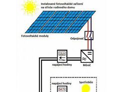 Zapojen elektrrny do st