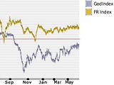 Rate The God - Francie v. svt