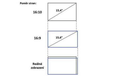 Pomry stran u displej 15,4" a 15,6"