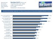 Resident Evil benchmark