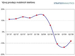 Vsledky vrobc mobilnch telefon