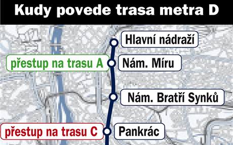 Mapa trasy praskho metra D