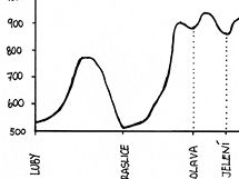 Cyklohebenovka pes Krun hory - profil prvn sti trasy