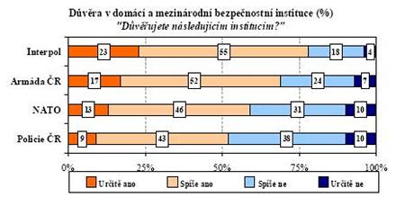 Dvra v domc a mezinrodn bezpenostn instituce