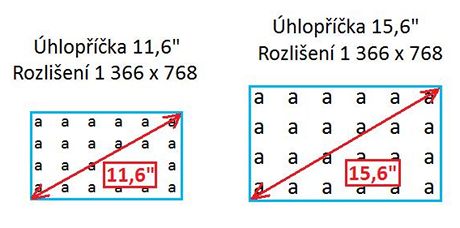 Porovnn hlopky vzhledem k rozlien