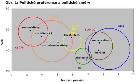 Politick preference a politick smry