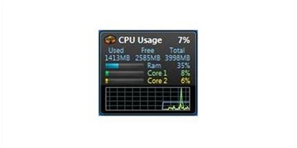 All CPU Meter