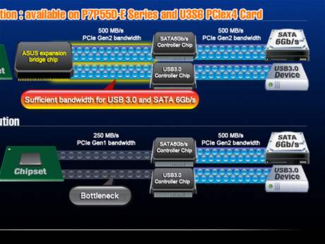 P7P55D-E propojen USB