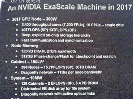 nVidia ExaScale