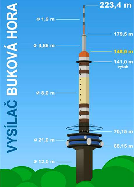 Schma - Bukov hora