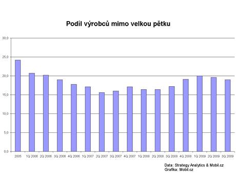 Ostatn posiluj