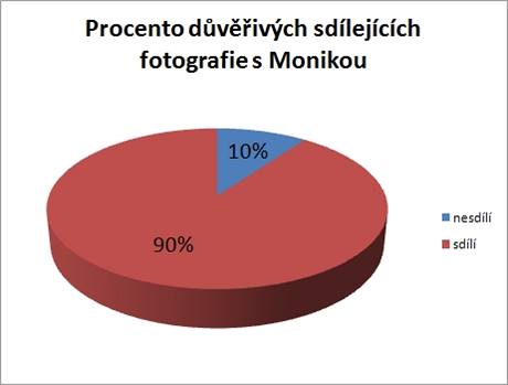 Fotografie sdl s Monikou tm vichni, mlokdo pstup k fotografim blokuje