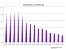 Finann vsledky Motoroly za 3Q 2009