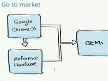 Google Chrome OS - architektura je vrazn zjednoduen