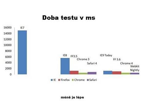 Internet Explorer 9 javascript