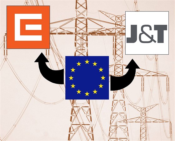Evropská komise v listopadu proetovala firmy EZ a J&T. Nyní zkoumá, zda J&T nezatajovala dokumenty.