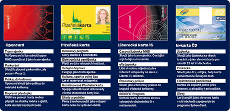 Opencard ve srovnn s kartami v Plzni, Liberci a In-kartou eskch Drah.