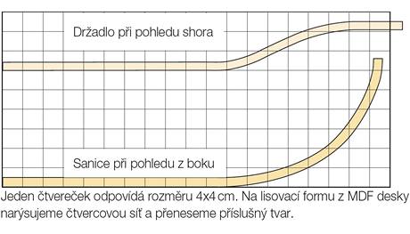 S na vrobu formy