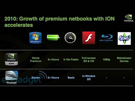 Modernizace nVidia Ion