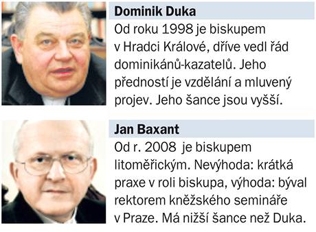 Dominik Duka versus Jan Baxant