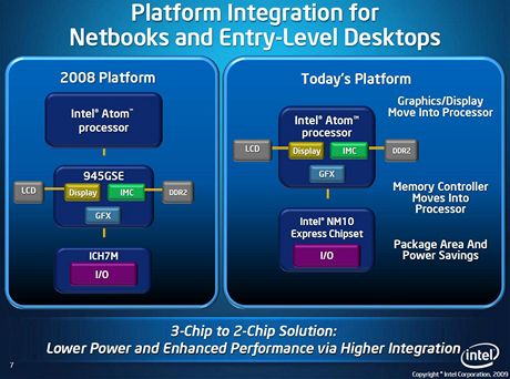 Intel Atom nov generace