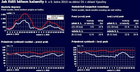 Jak se jezdilo bhem snhov kalamity.