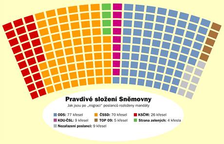 Sloen snmovny