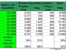 Vsledky vrobc mobilnch telefon