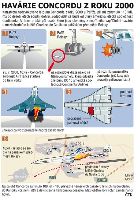 Havrie Concordu na paskm pedmst Roissy. (25. ervence 2000)