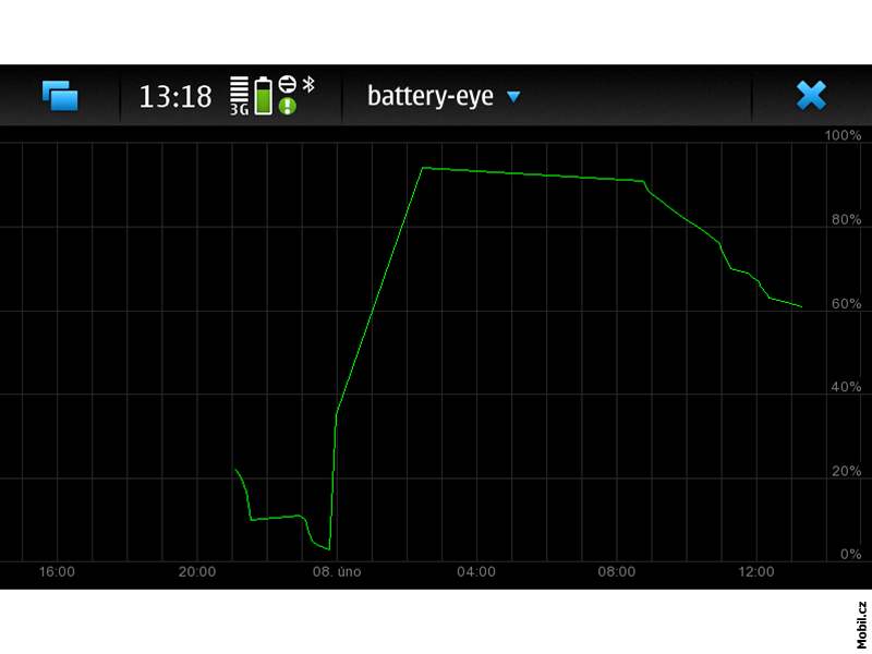 Aplikace pro Nokia N900 - Battery Eye