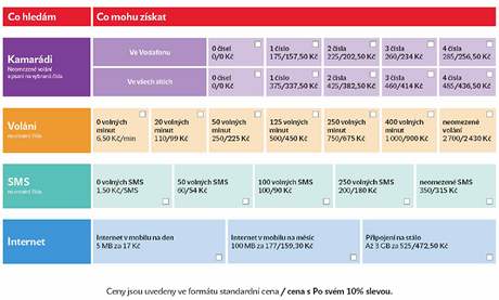 Tabulka Tarif na mru