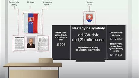 Jak to me vypadat ve tídách slovenských státních kol od 1. dubna 2010 