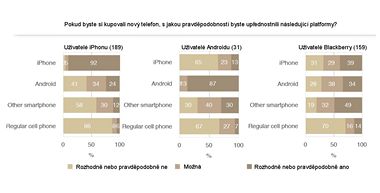 Vzkum agentury Crowd Science (nkup ptho telefonu)