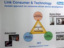 Celostn pstup k vvoji dentlnch produkt: lkask vsledky, vsledky v laboratoi, porozumn zkaznkovi