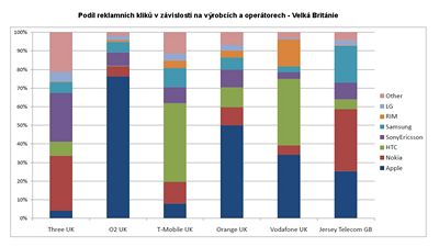 Vzkum AdMob (opertoi - Velk Britnie)