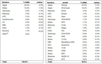 Vzkum AdMob (globln)