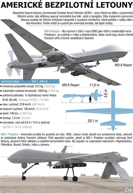 Amerisk bezpolotn letouny Predator a Reaper