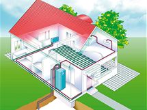 Pouvn tepelnho erpadla je vhodn v kombinaci s nzkoteplotnm vytpcm systmem, zejmna podlahovm vytpnm