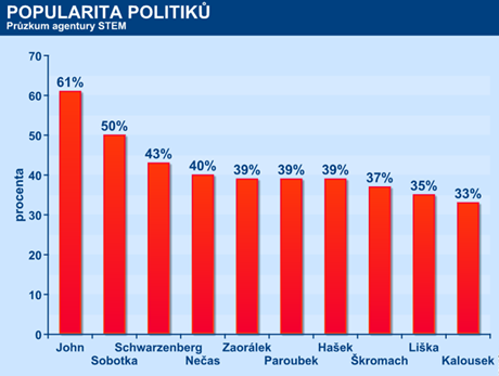 Popularita politik