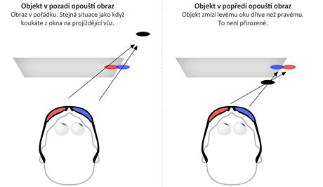 3D - vystup z obrazu