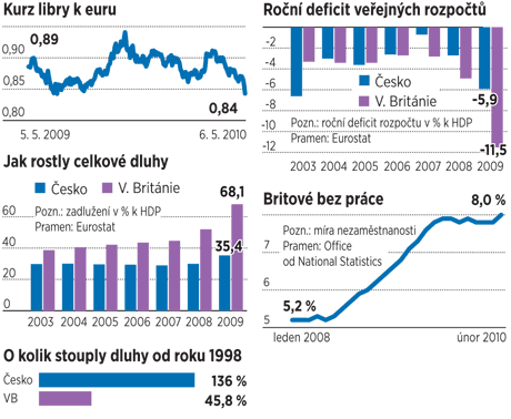 graf - Dluhy Velk Britnie