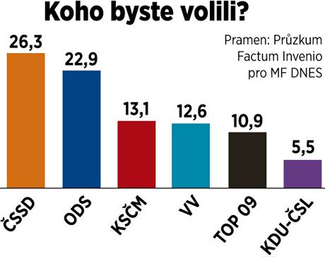 Koho byste volili?